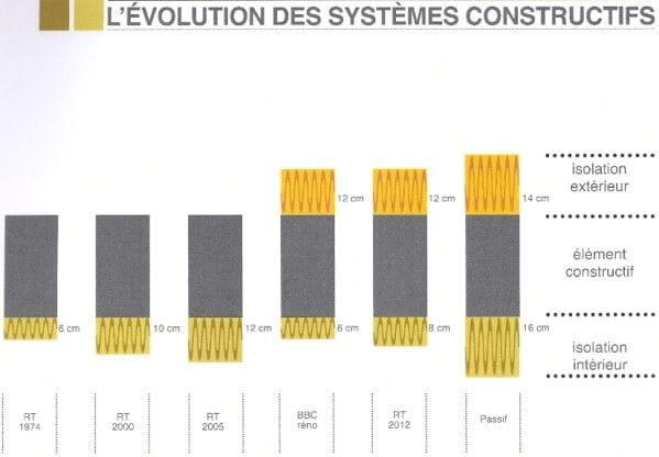 Evolution-RT-1974-2020