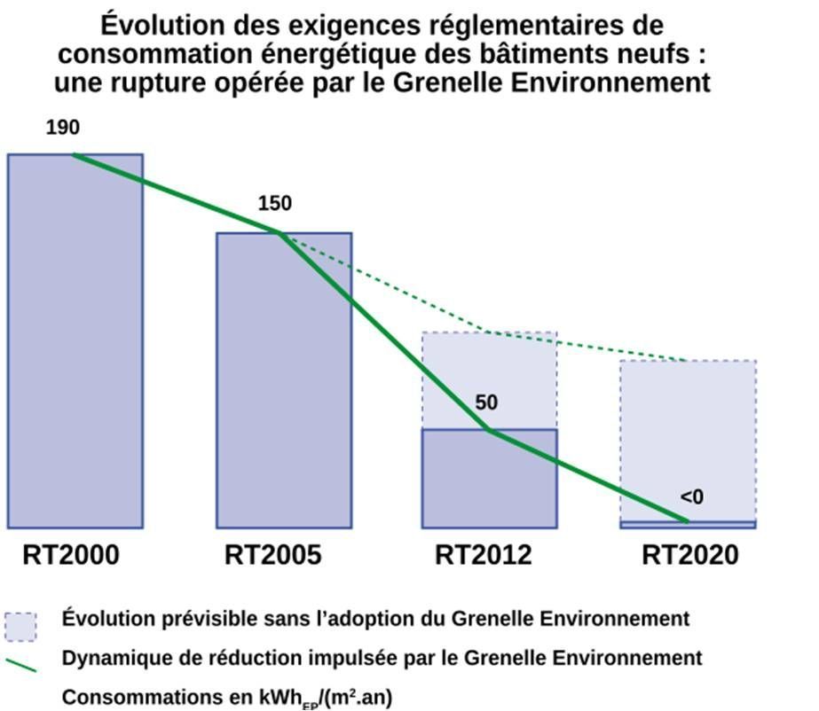 Evolution-normes-RT-2000-RT-2020