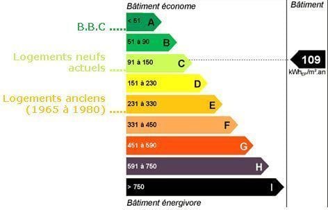 batiment-bbc