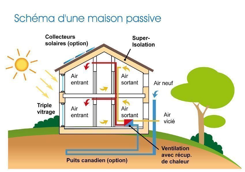 maison-bbc-passive