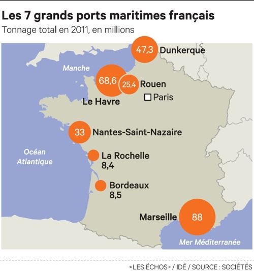 ports-français-bordeaux